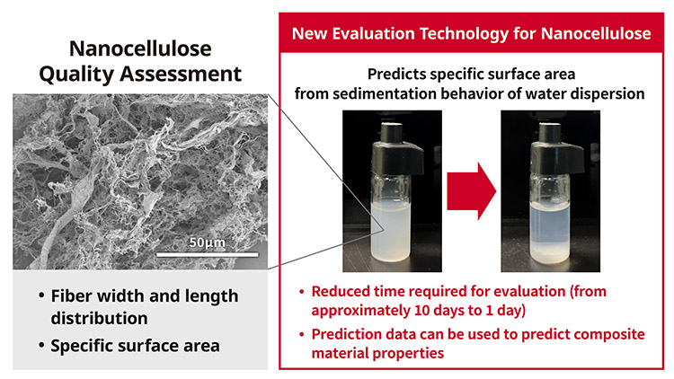 Figure of new research results